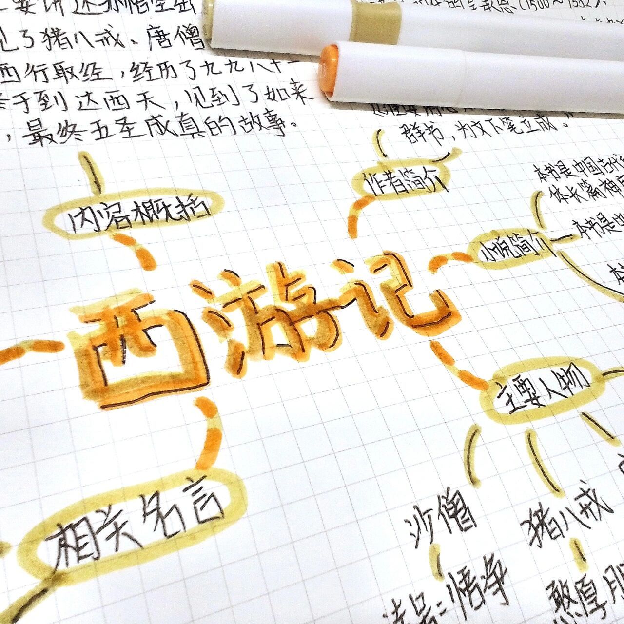 《西游记》思维导图 《西游记》思维导图来啦!