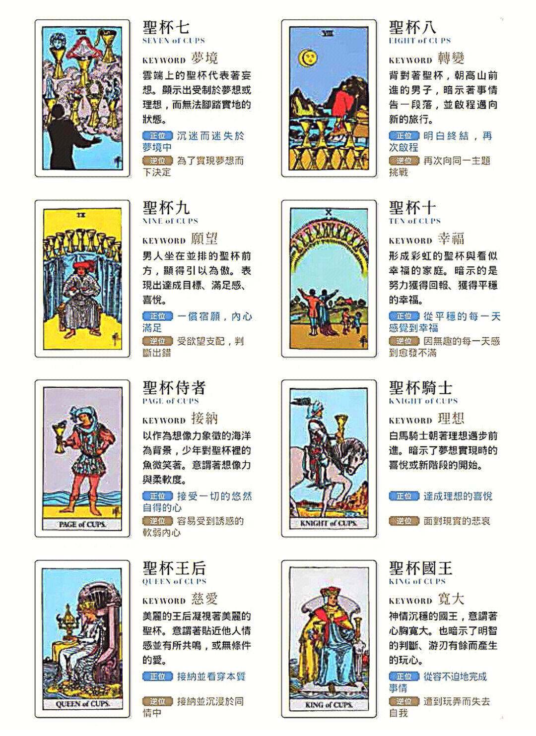 一次性学会塔罗56张小阿卡纳 韦特塔罗56张小阿卡纳解读