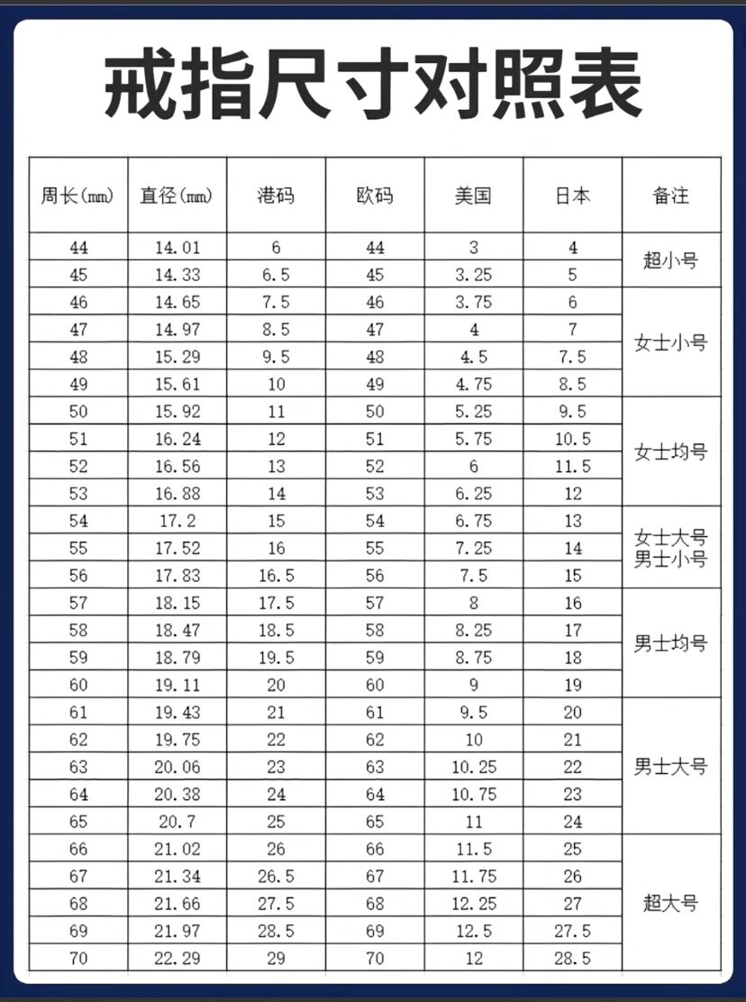 【戒圈尺码】对照表|测量方式