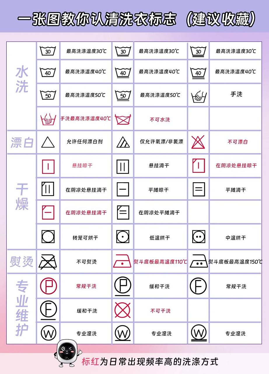 漂白,干燥,熨烫,专业洗护五大类的洗衣标识,衣服洗得好,天天穿新衣!