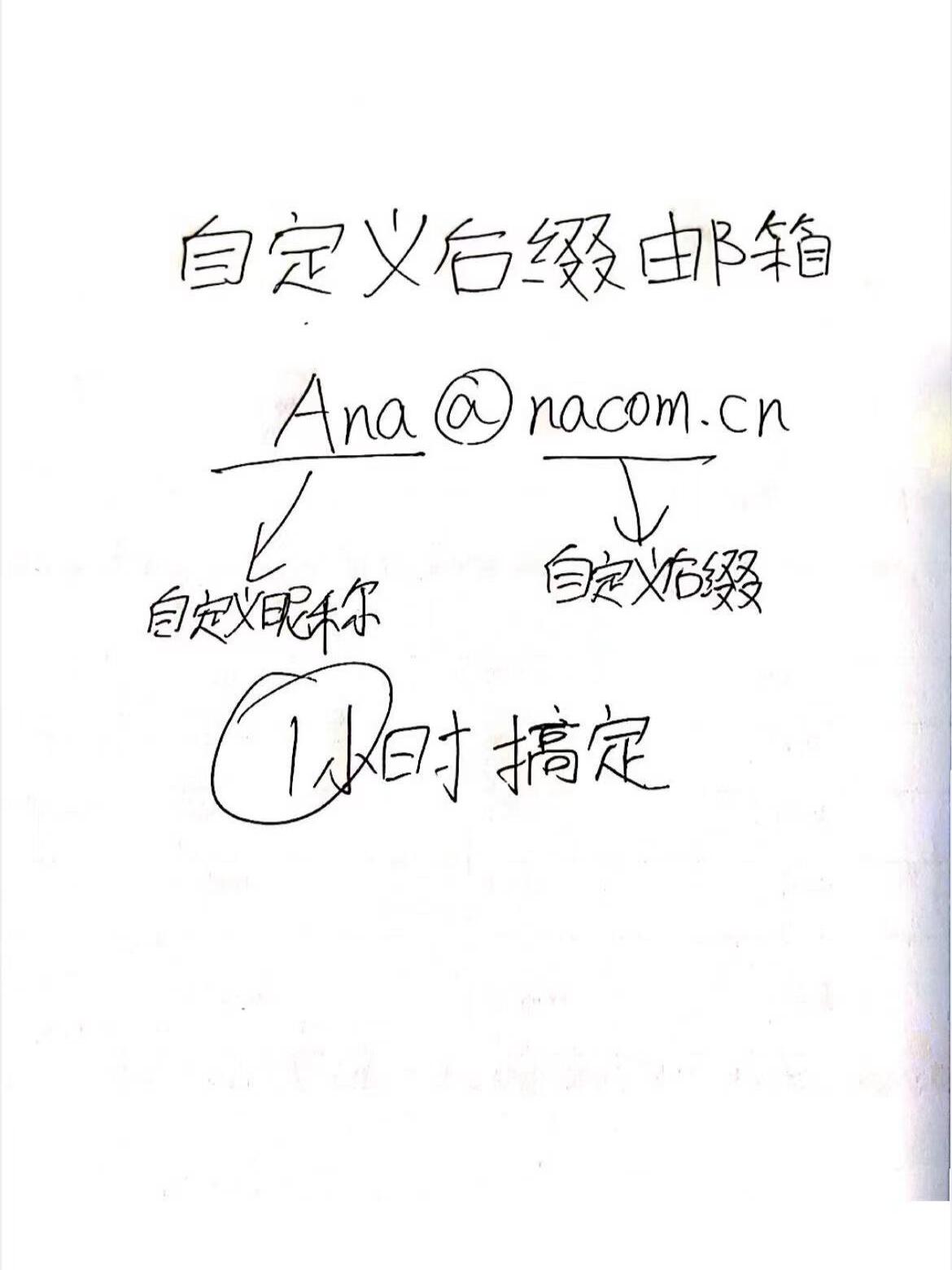 怎样检查域名是否可用_域名后缀的选择有什么讲究
