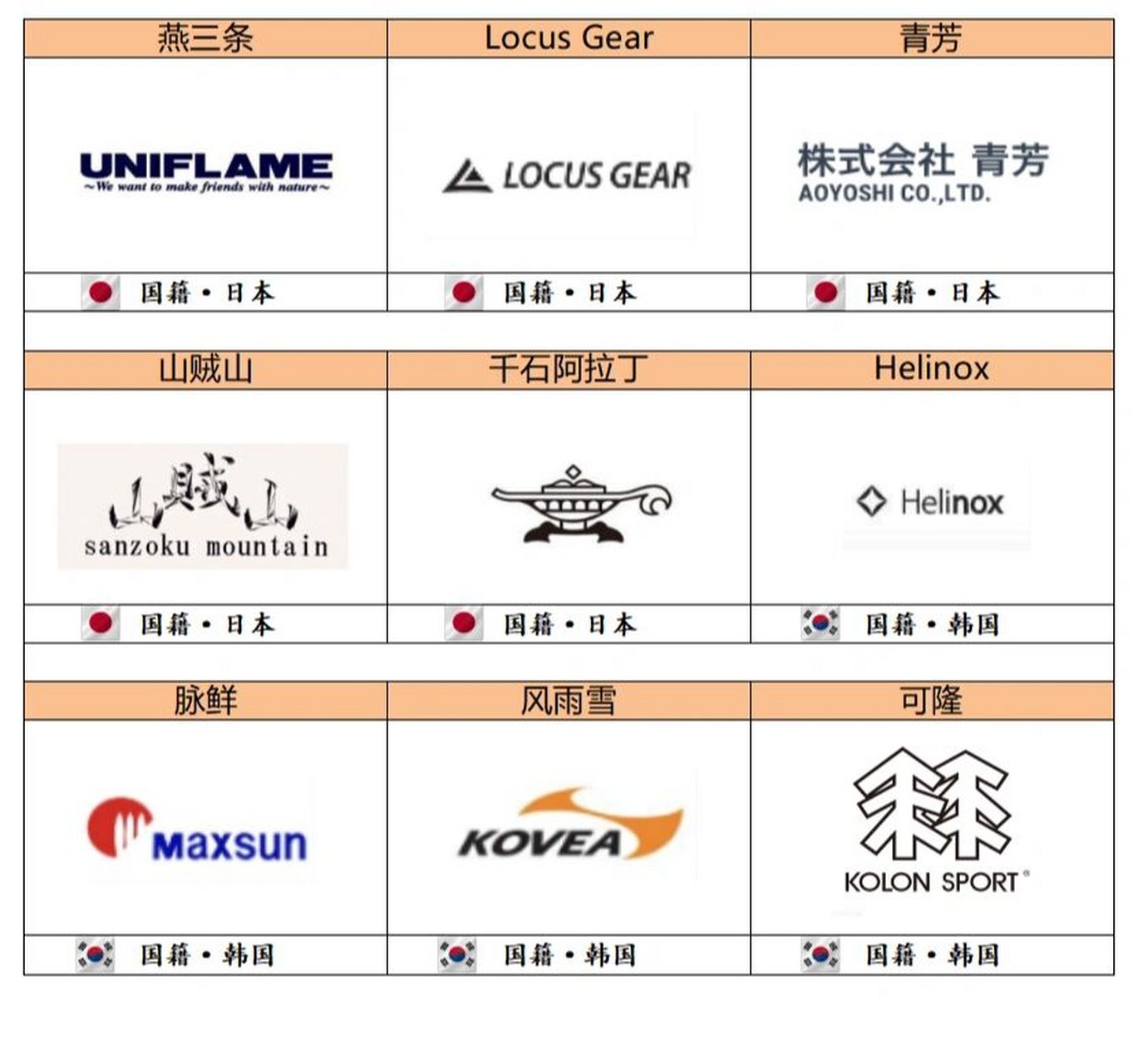 户外露营品牌全集(十一) 本篇重点是日韩目前较为常见的户外露营品牌