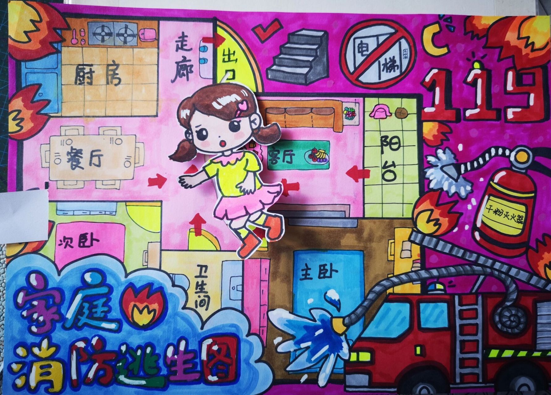家庭消防逃生图