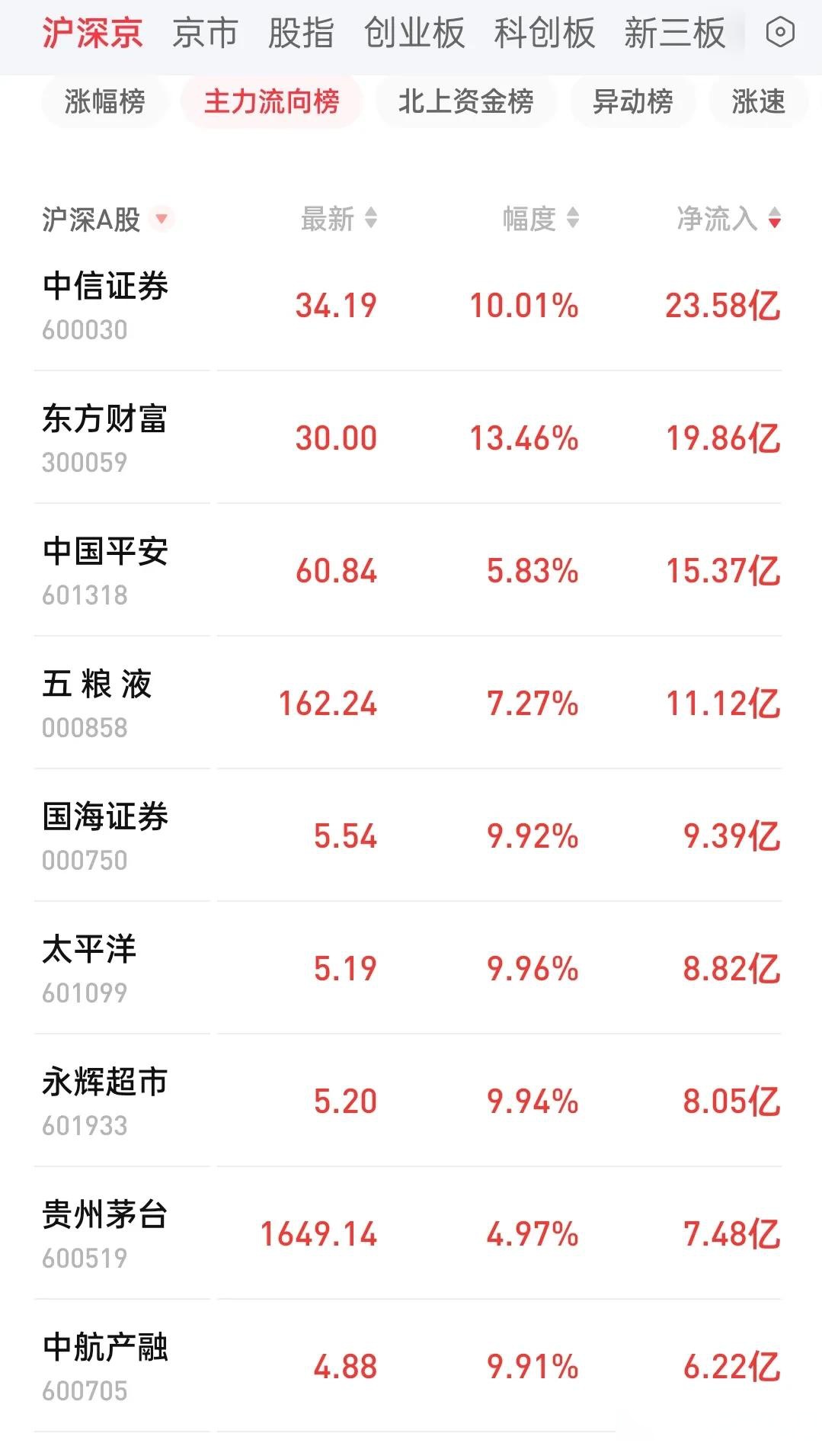 权重很大是什么意思=权重大好还是权重小好