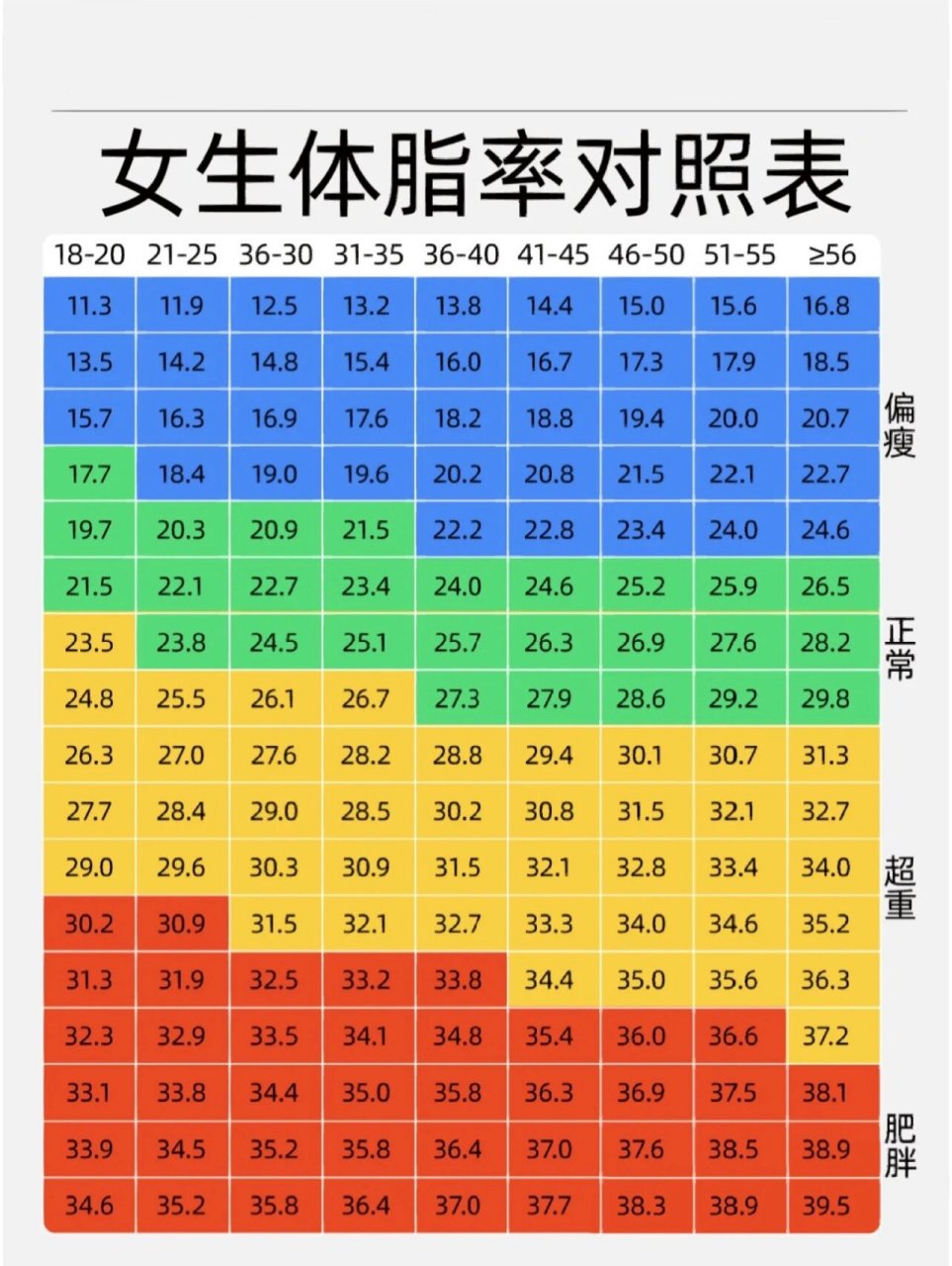 体脂率公式计算图片