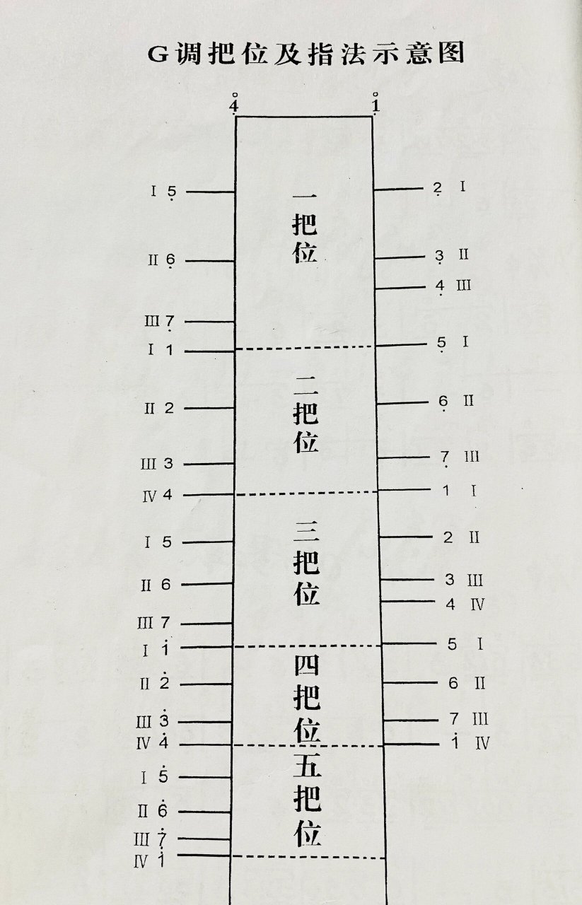 马头琴各调指法图图片