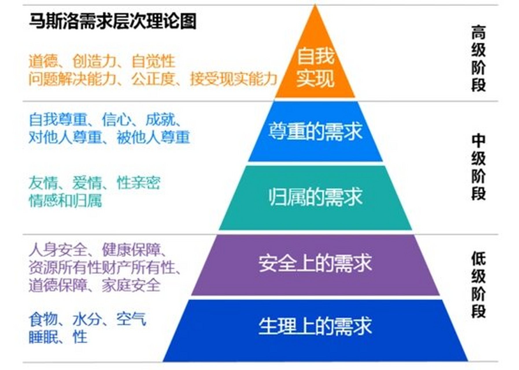 马思克需求理论图片