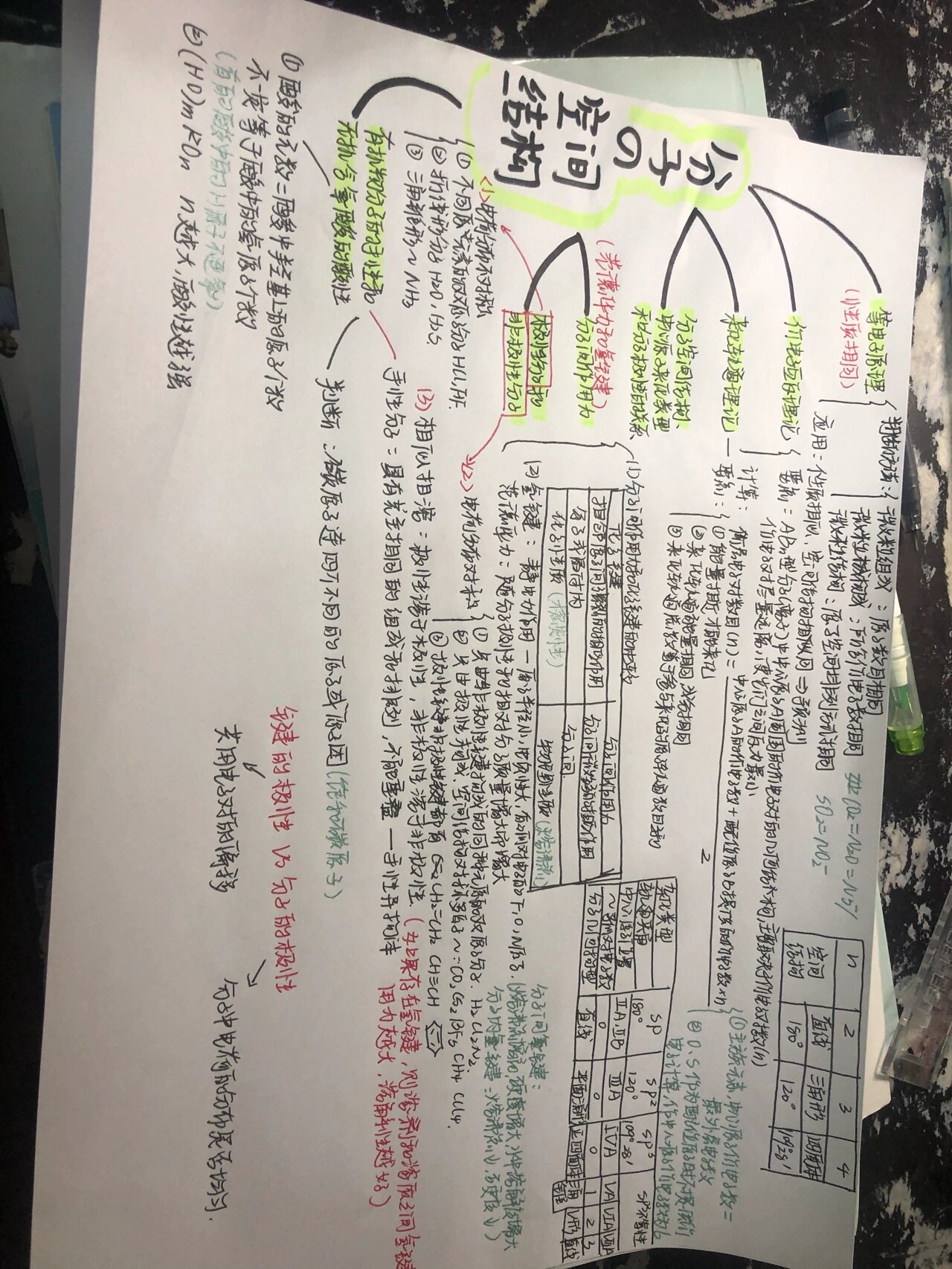 原子结构 分子结构和性质 晶体结构和性质 思维导图   化学   化学