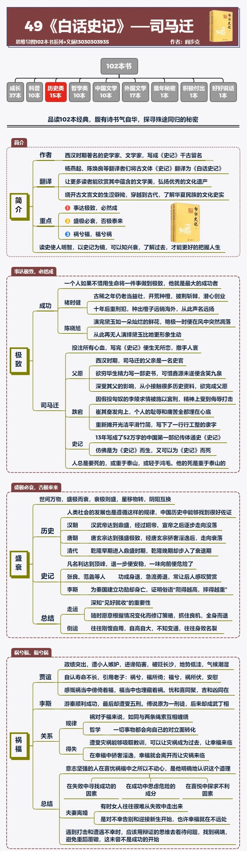 《史记》阅读思维导图