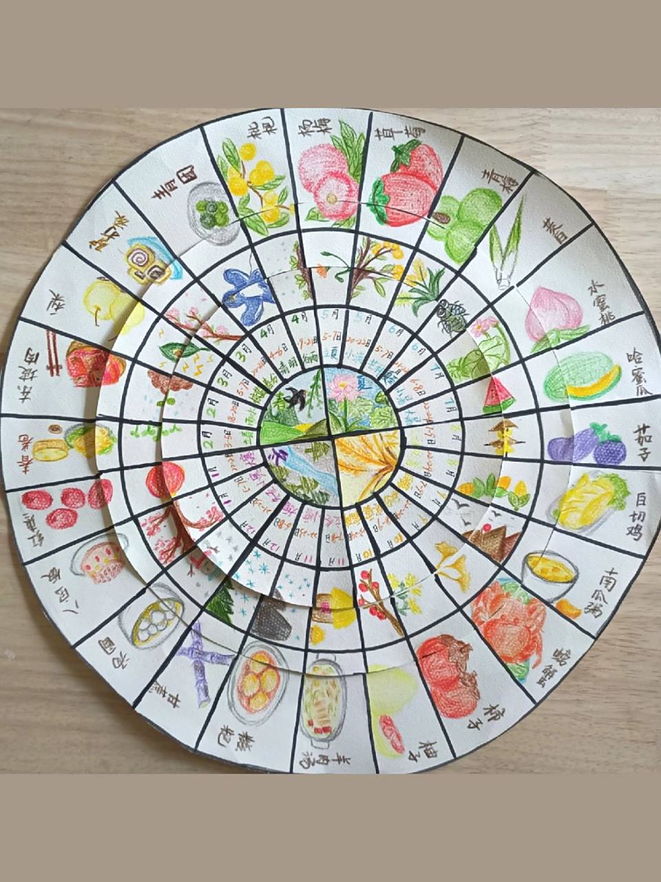 自制节气转盘 步骤如下 裁出三个大小不同的圆形纸片,纸的种类不限