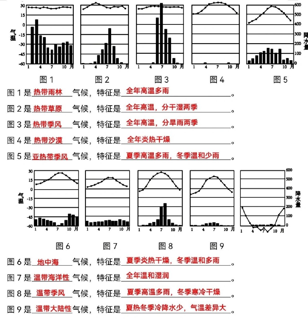 地理气候分布图手画图片