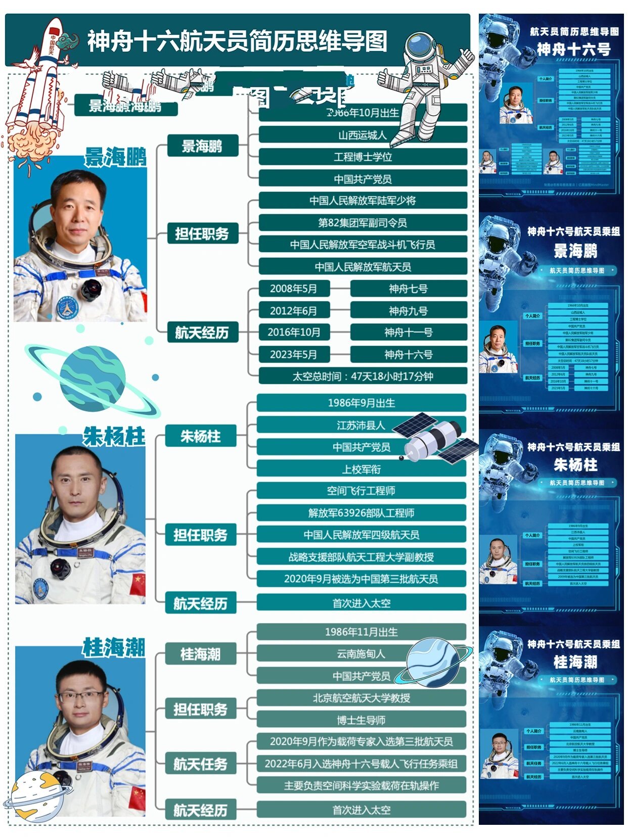 神舟飞船的思维导图图片