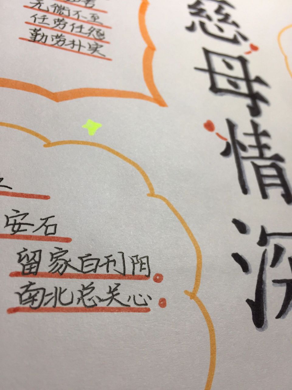 慈母情深.手抄报