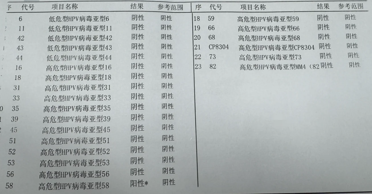  高危型56阳性很严重吗(高危型56阳性怎么感染的)
