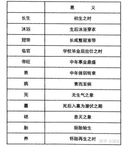 李理谦五行寄生十二宫指的是什么
