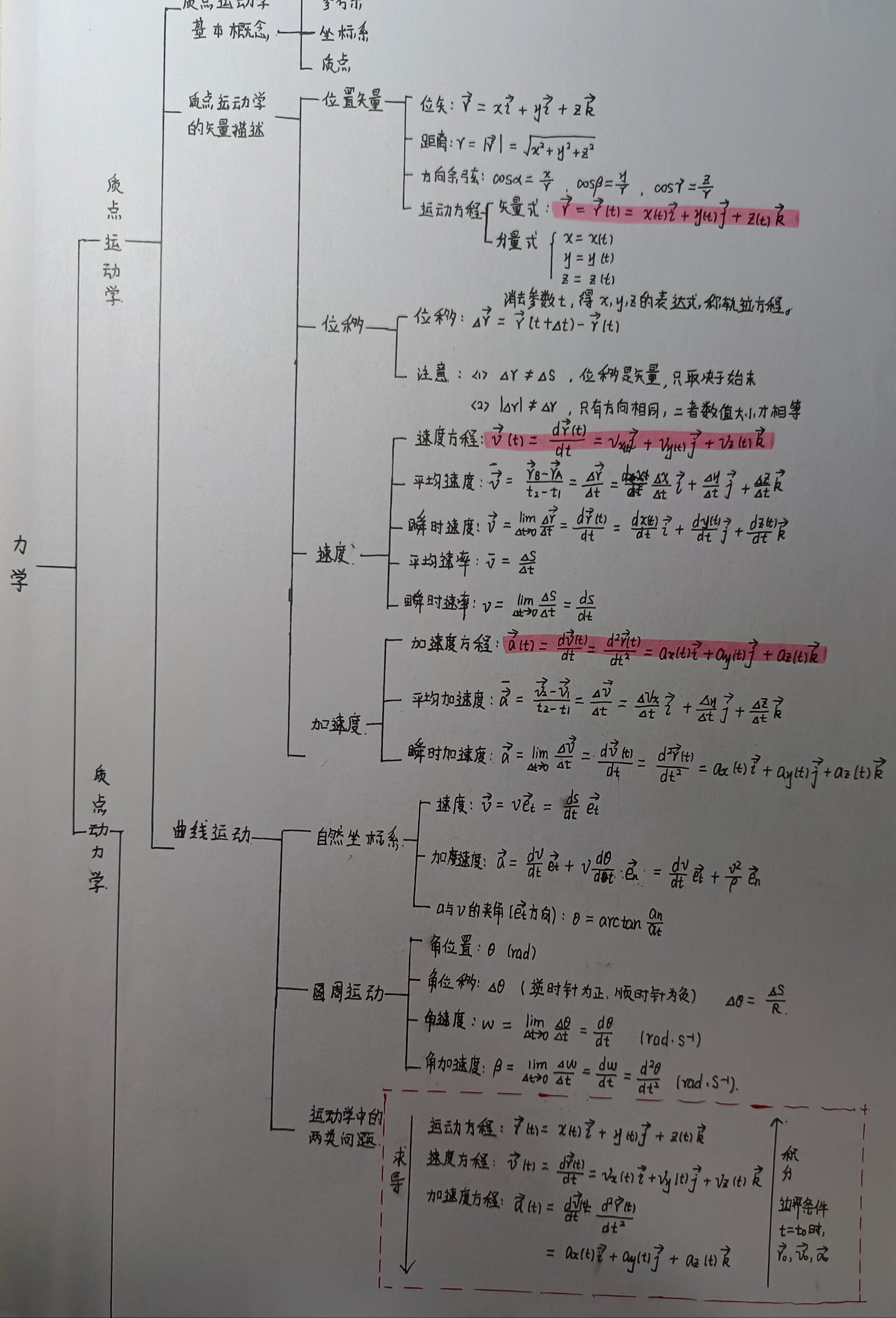 物理二十章思维导图图片