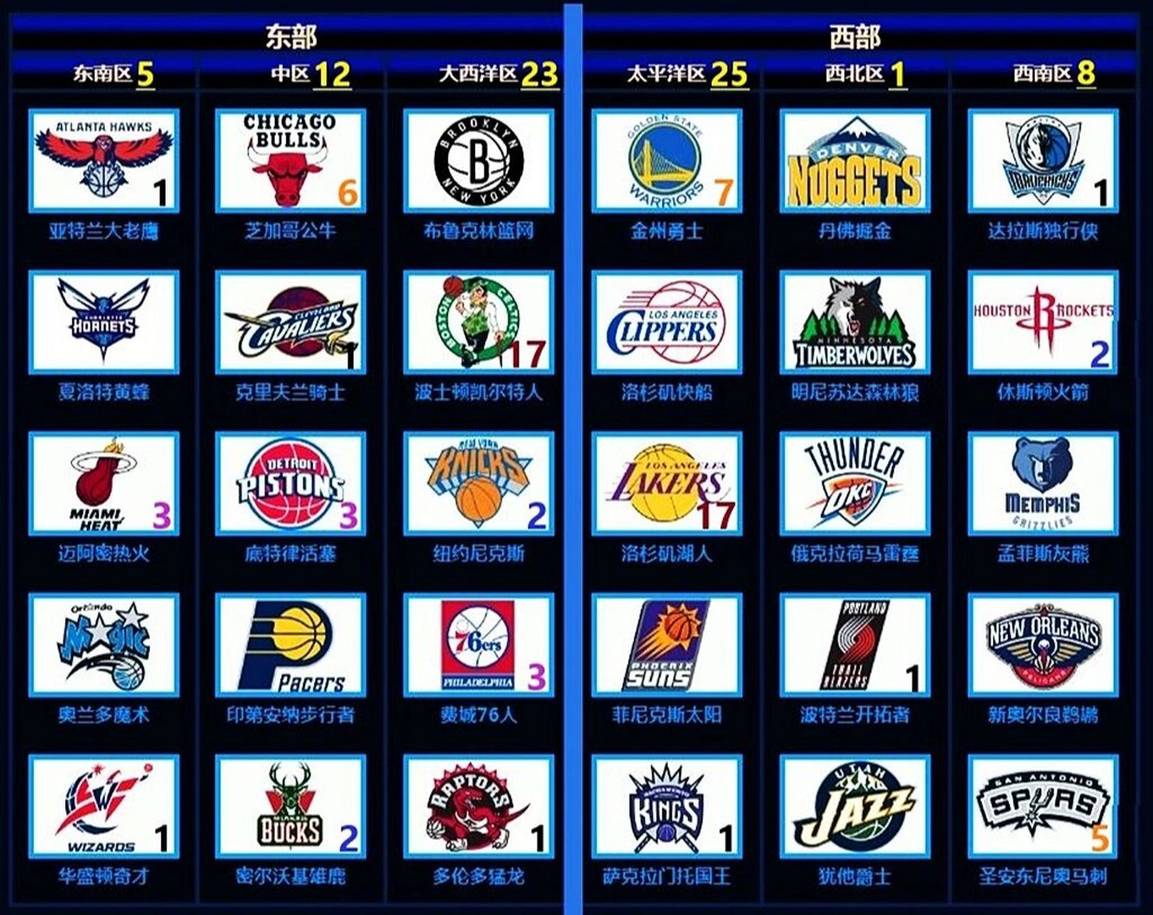 2000到2022年nba夺冠球队(nba夺冠年份)  第2张