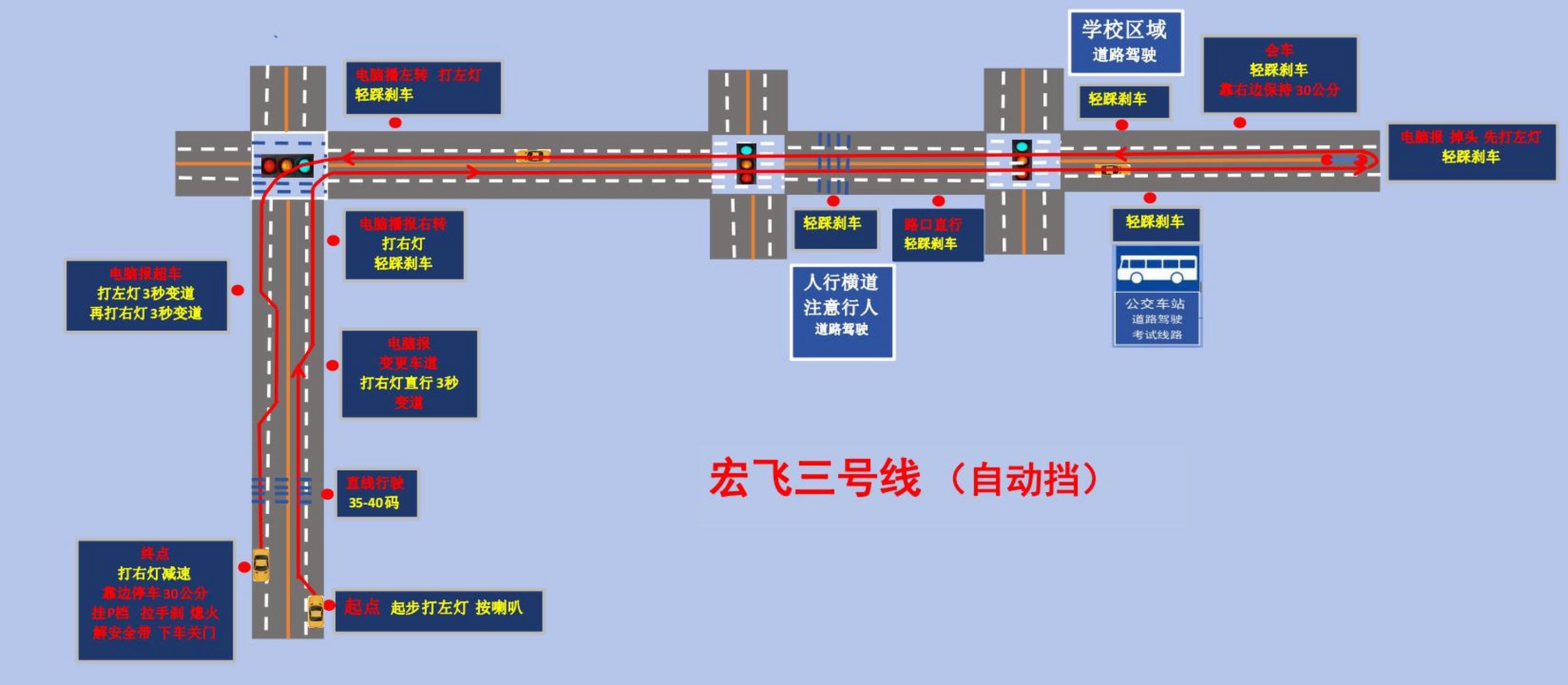 科目三123号线路图图片