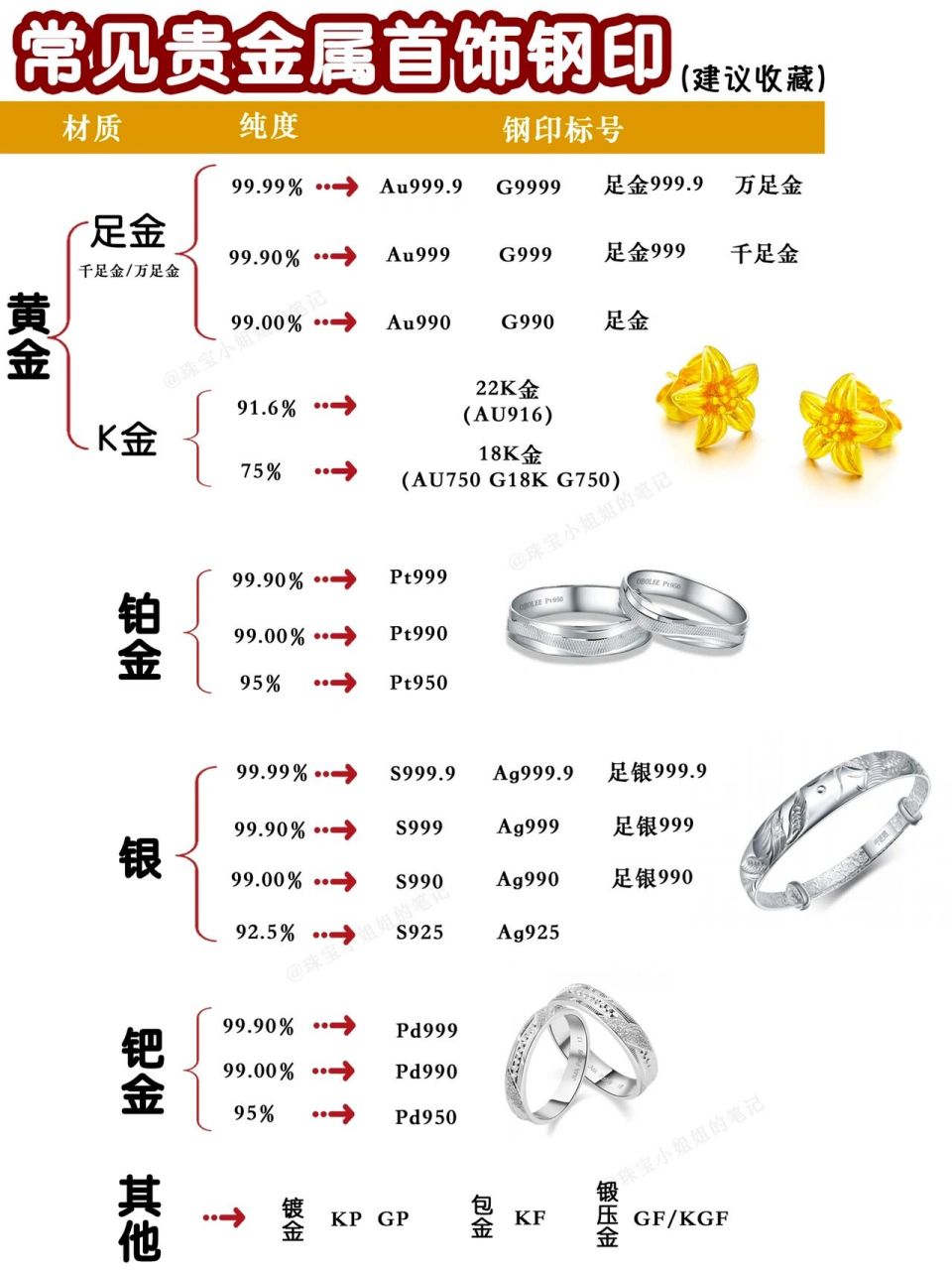 有色金属与非有色金属有哪些区别(有色金属与非有色金属有哪些区别图片) 第2张