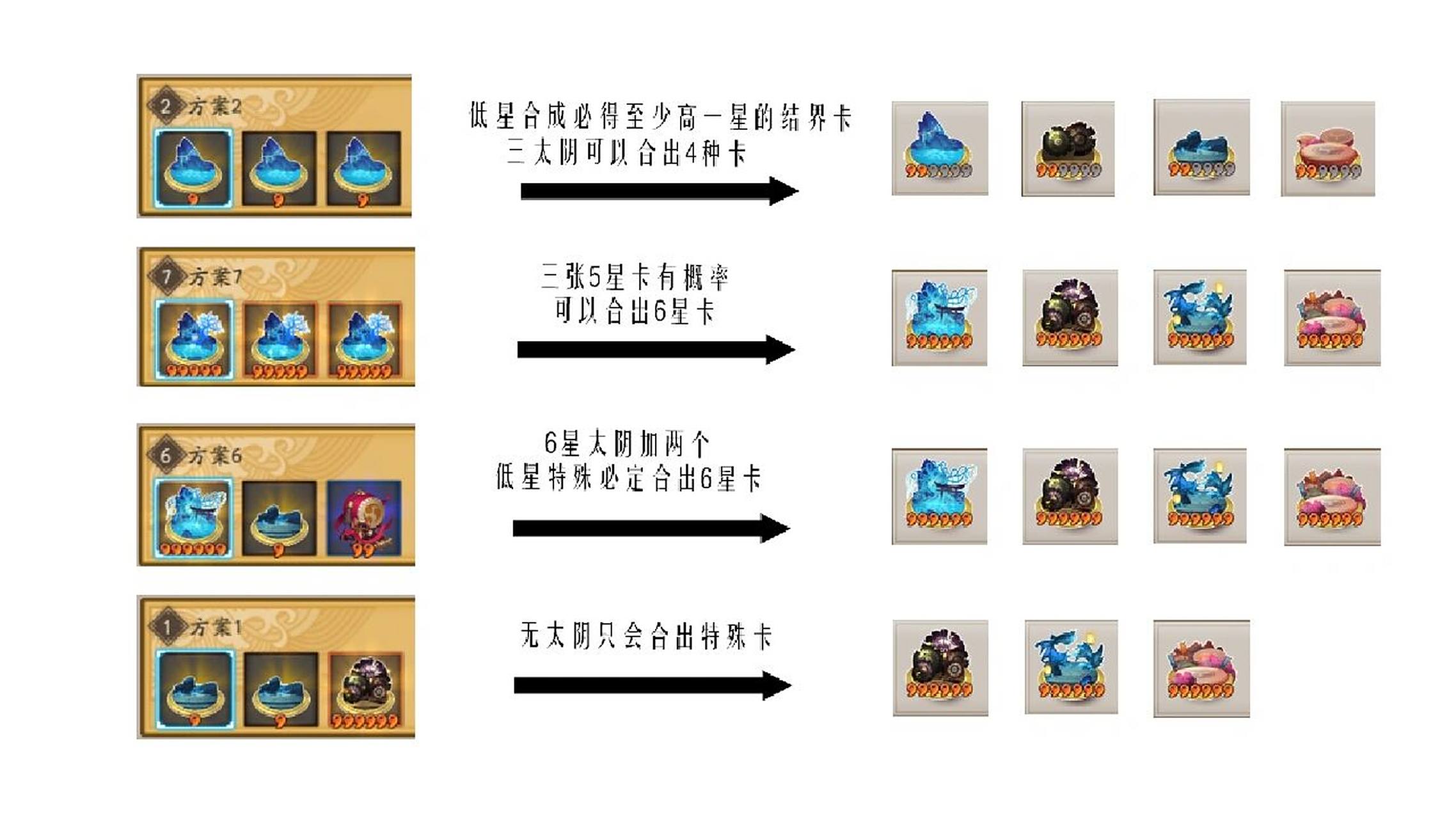 【阴阳师】一张图告诉你结界卡合成 低星卡不要直接放,建议升级到5