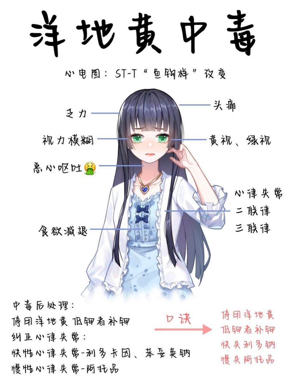 医学生笔记7199(内科篇)/洋地黄中毒      继上一篇心力衰竭患者