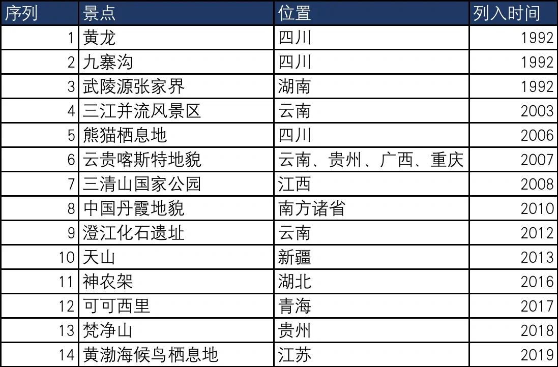 中国世界遗产名录 文化遗产