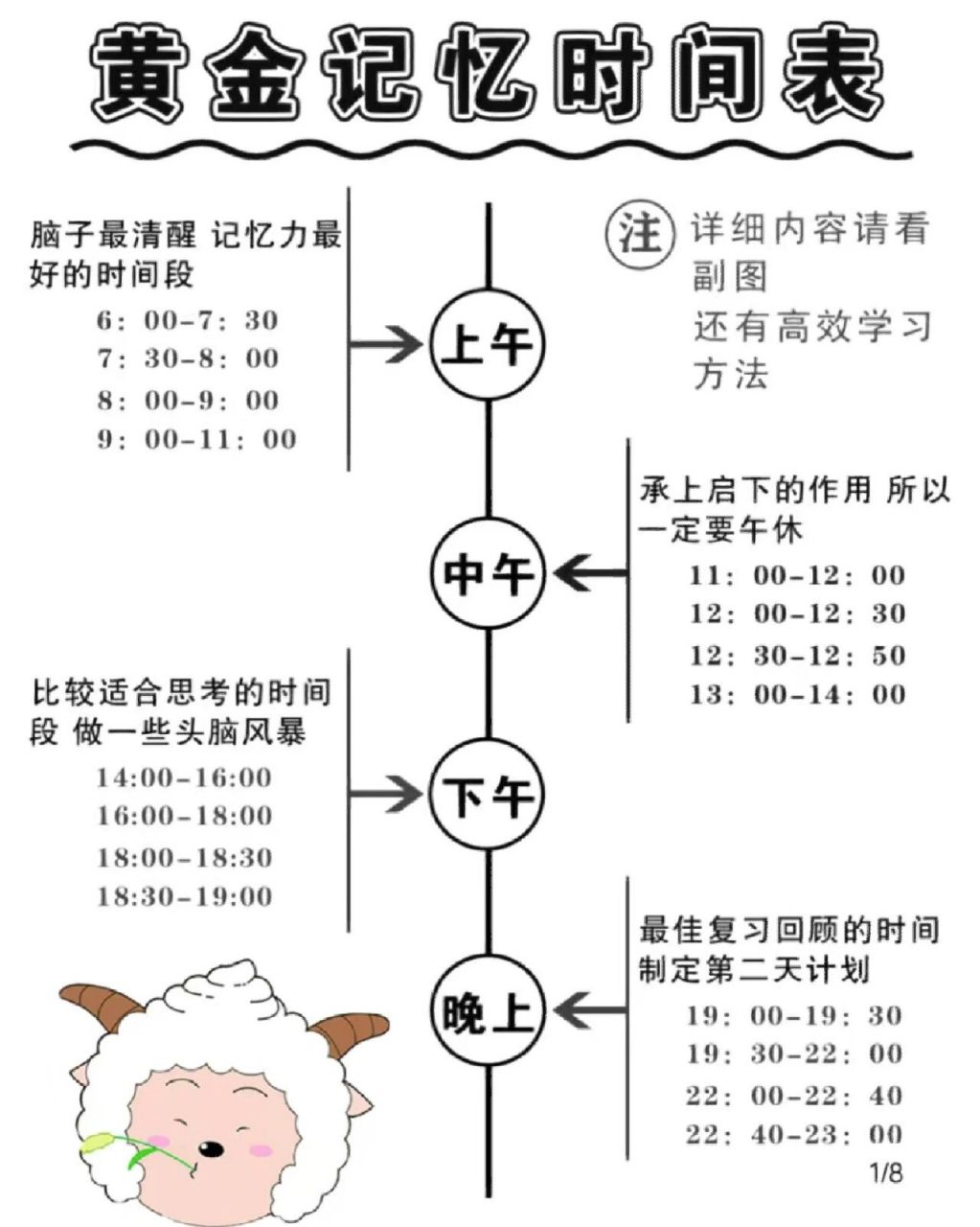 脑涨落图要做多久图片