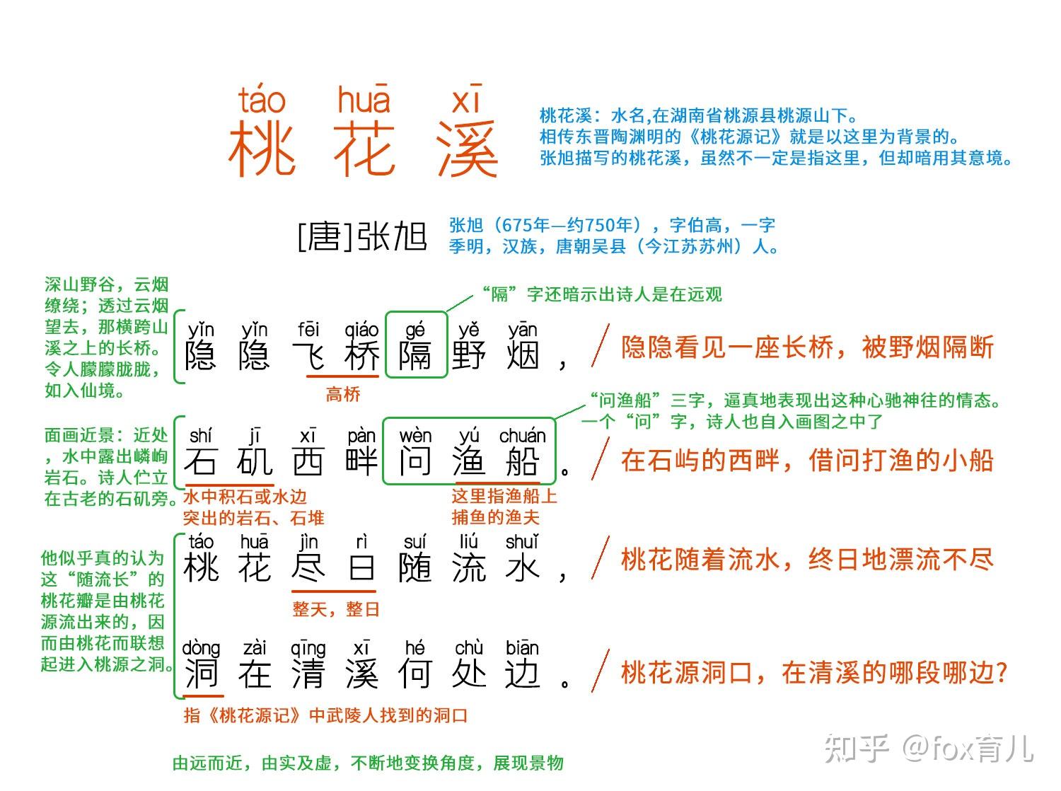 如何欣赏唐诗三百首中张旭的桃花溪一诗