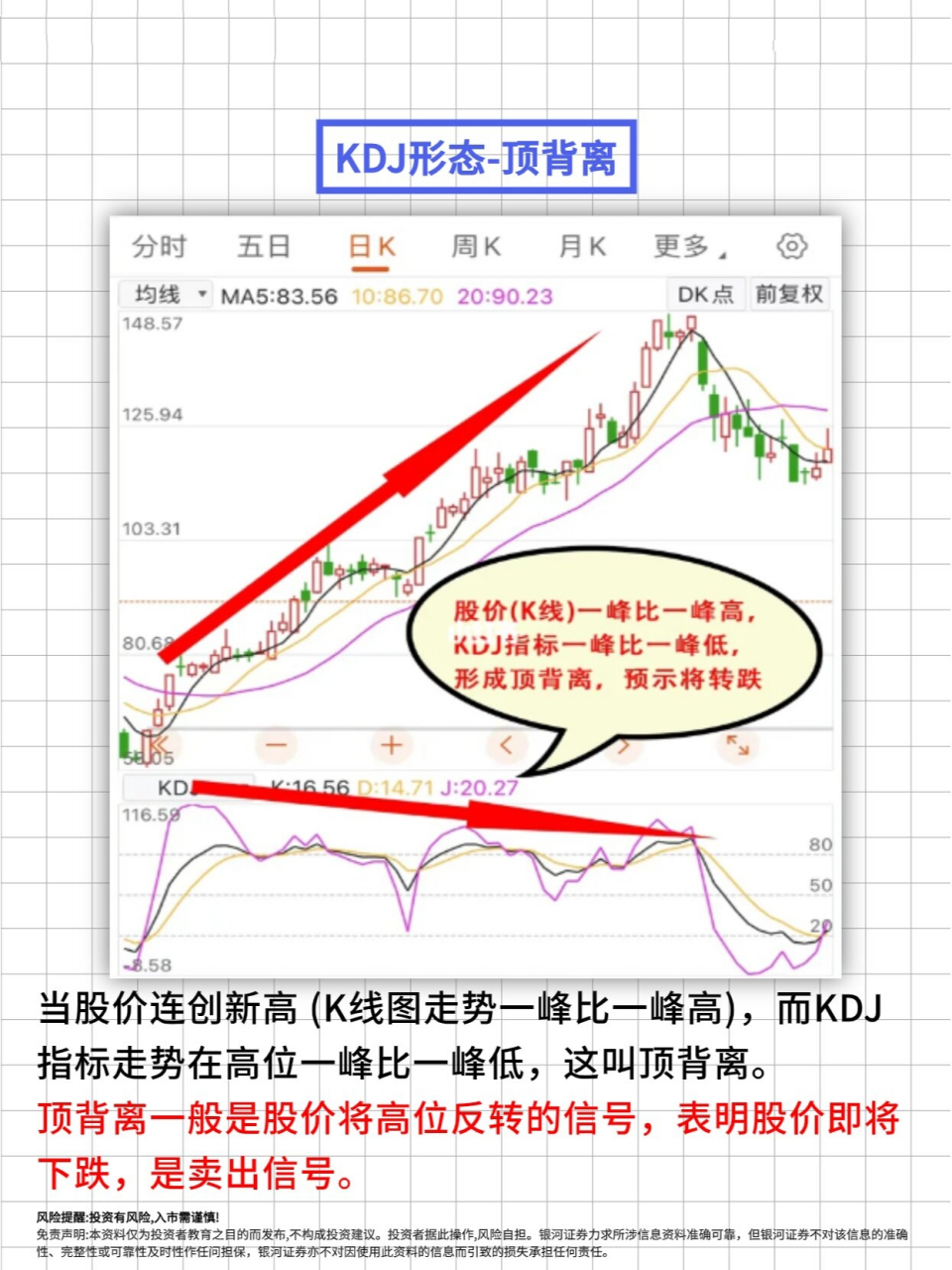 股票kdj线图入门图解图片