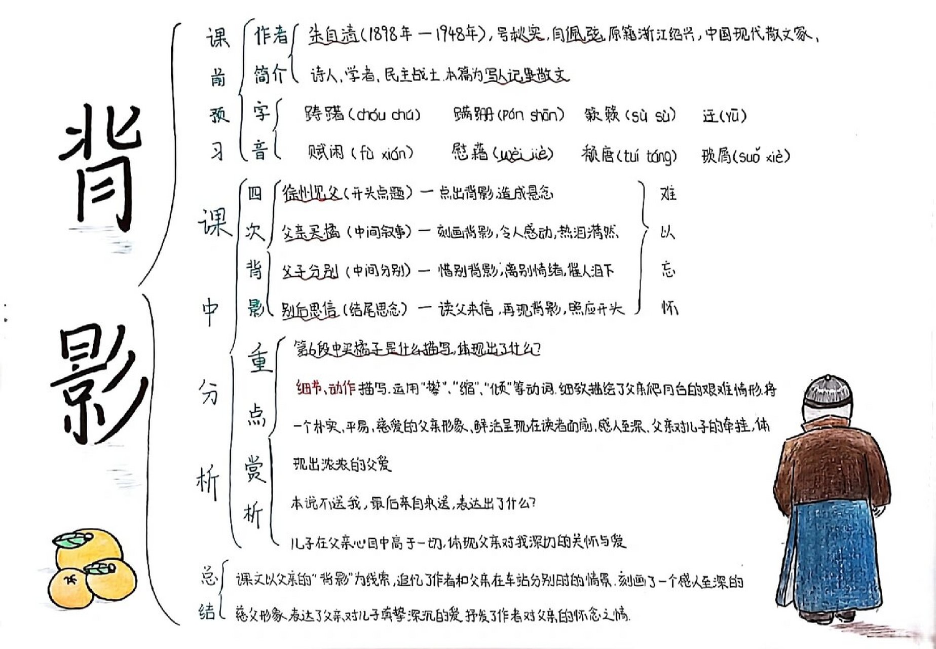 背影思维导图! 看在内容比较少的份上,骗个赞94