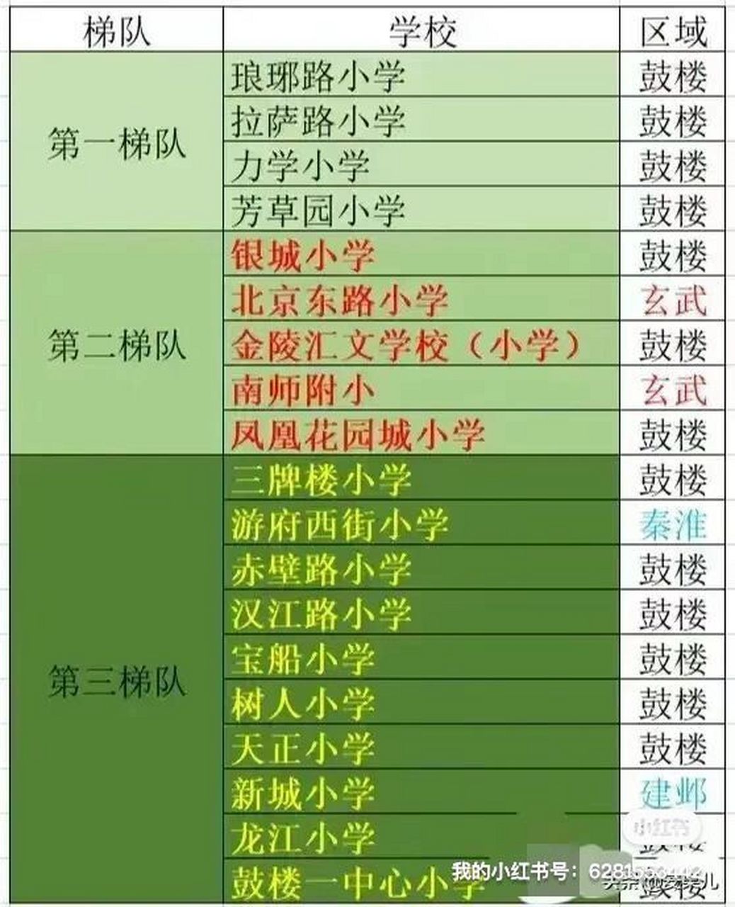 南京小学排名:网上数据,仅供参考 拉力琅芳,拉力琅排名不分先后.