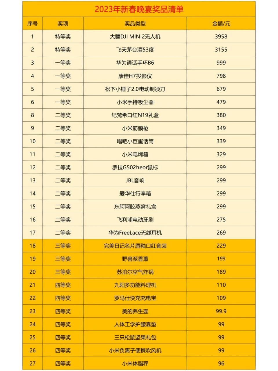【排名揭晓】小型公司年会礼品清单必备清单TOP 10