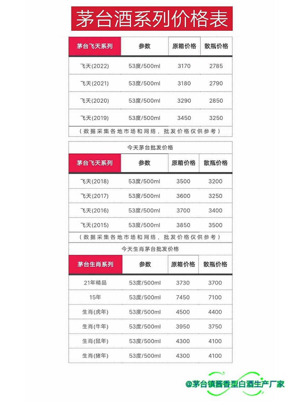 茅台酒系列价格报表(20220209) 飞天茅台各平台日常抢购时间: 1,天猫
