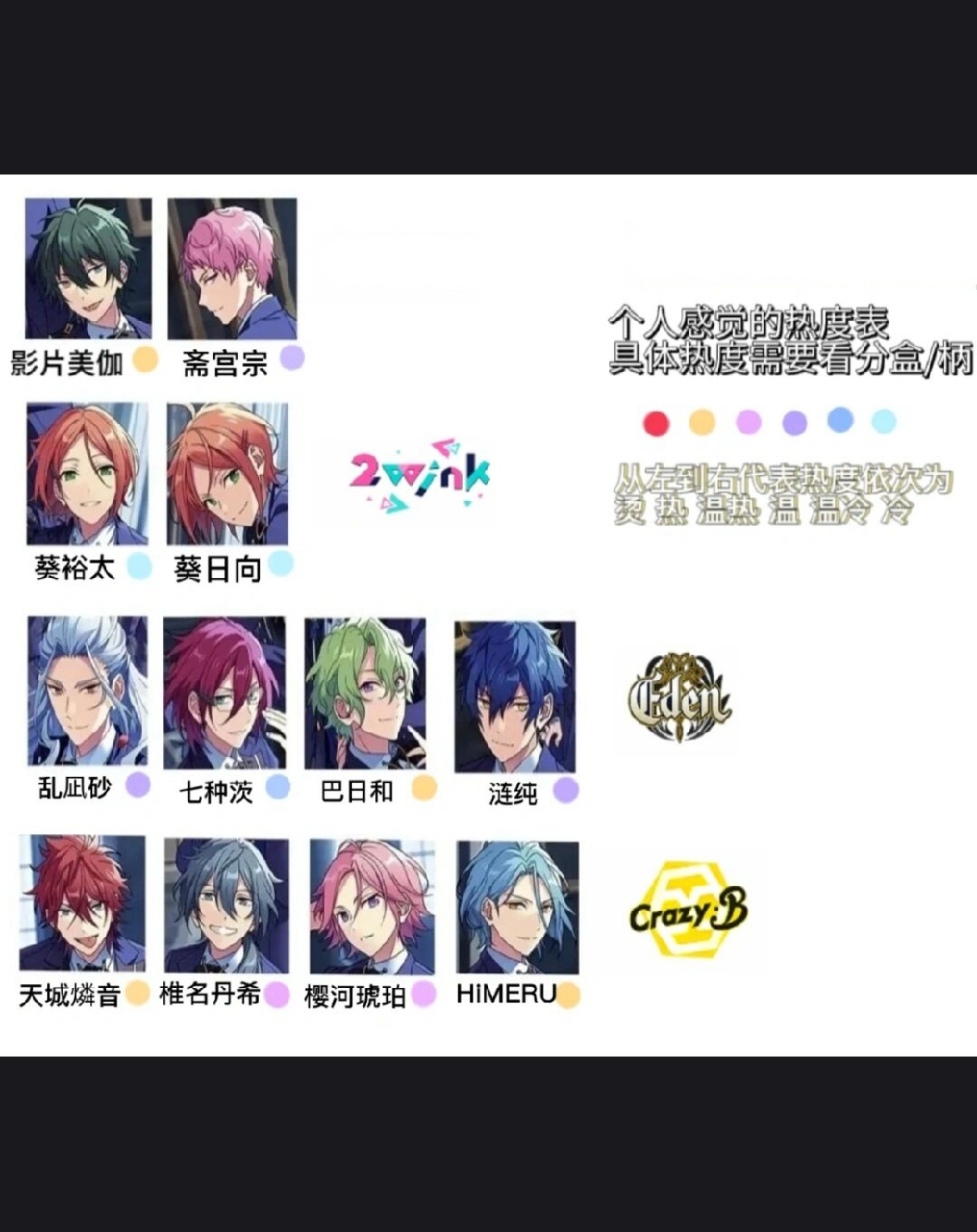 偶像梦幻祭姓名表 图源水印    后面的热度表不是很准,sorry