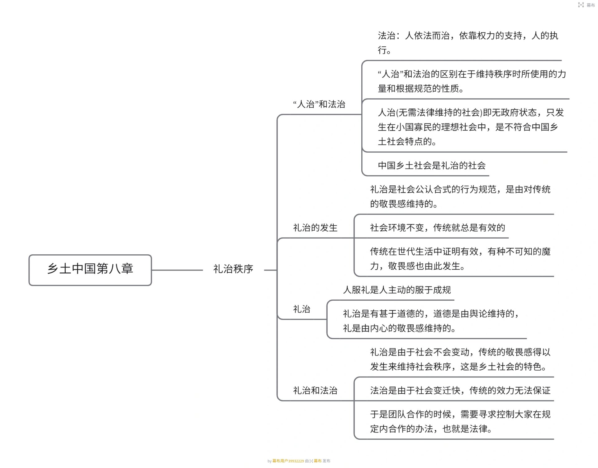 乡土中国思维导图全书图片