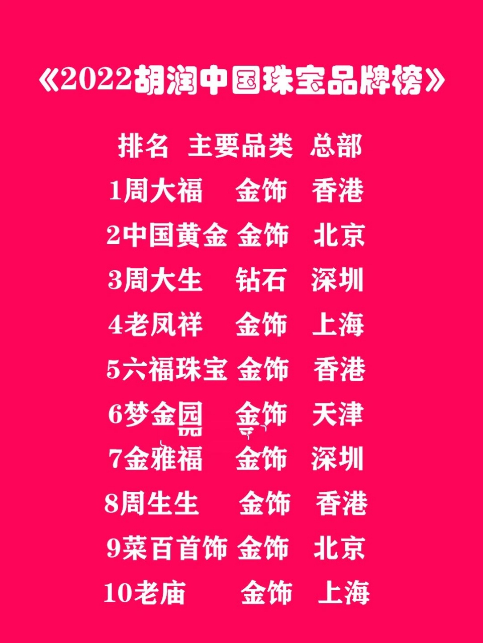 2022最新中国珠宝品牌排行榜 今天给大家整理了最新国内珠宝品牌排行