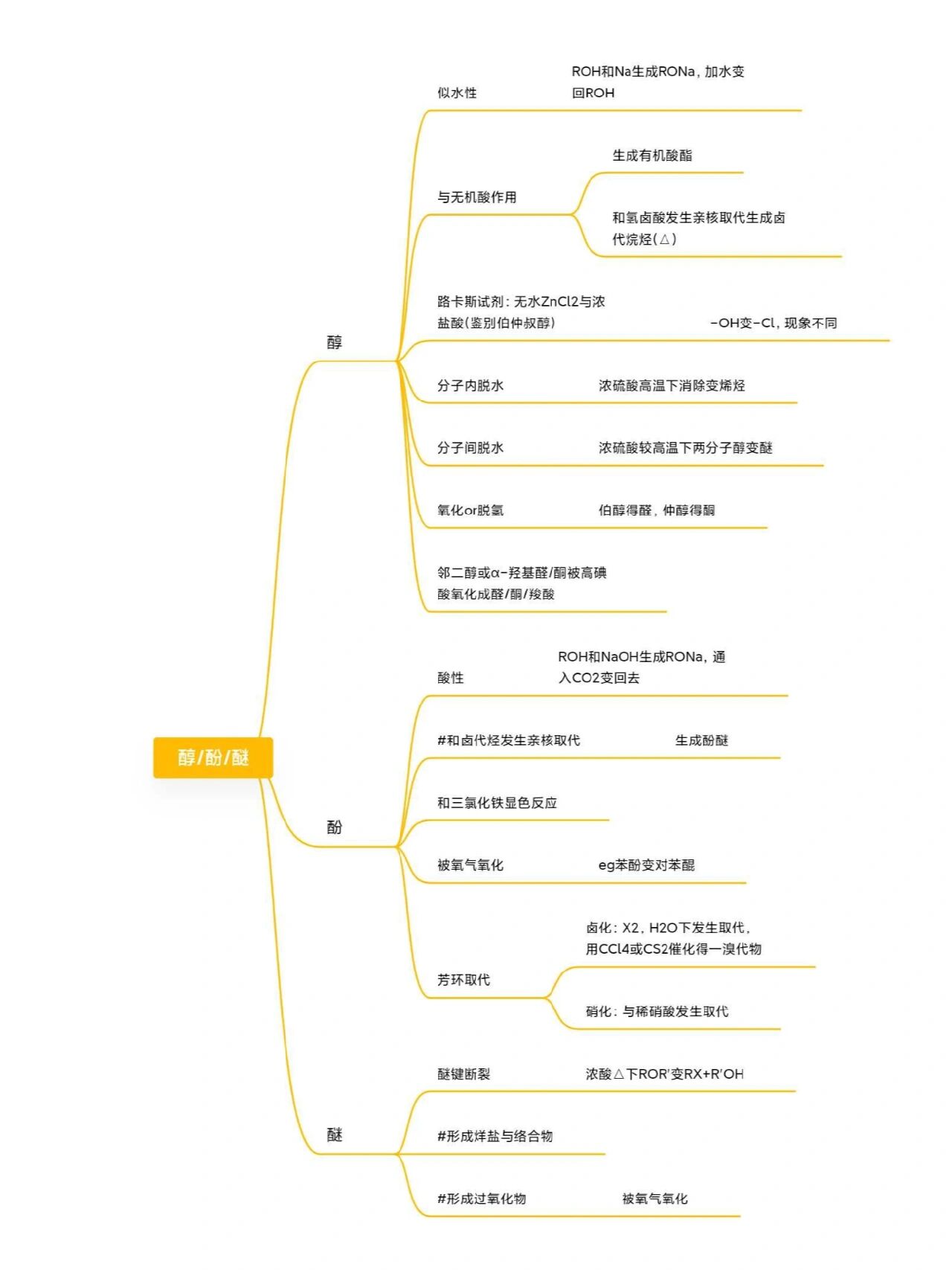 有机化学思维导图之醇酚醚