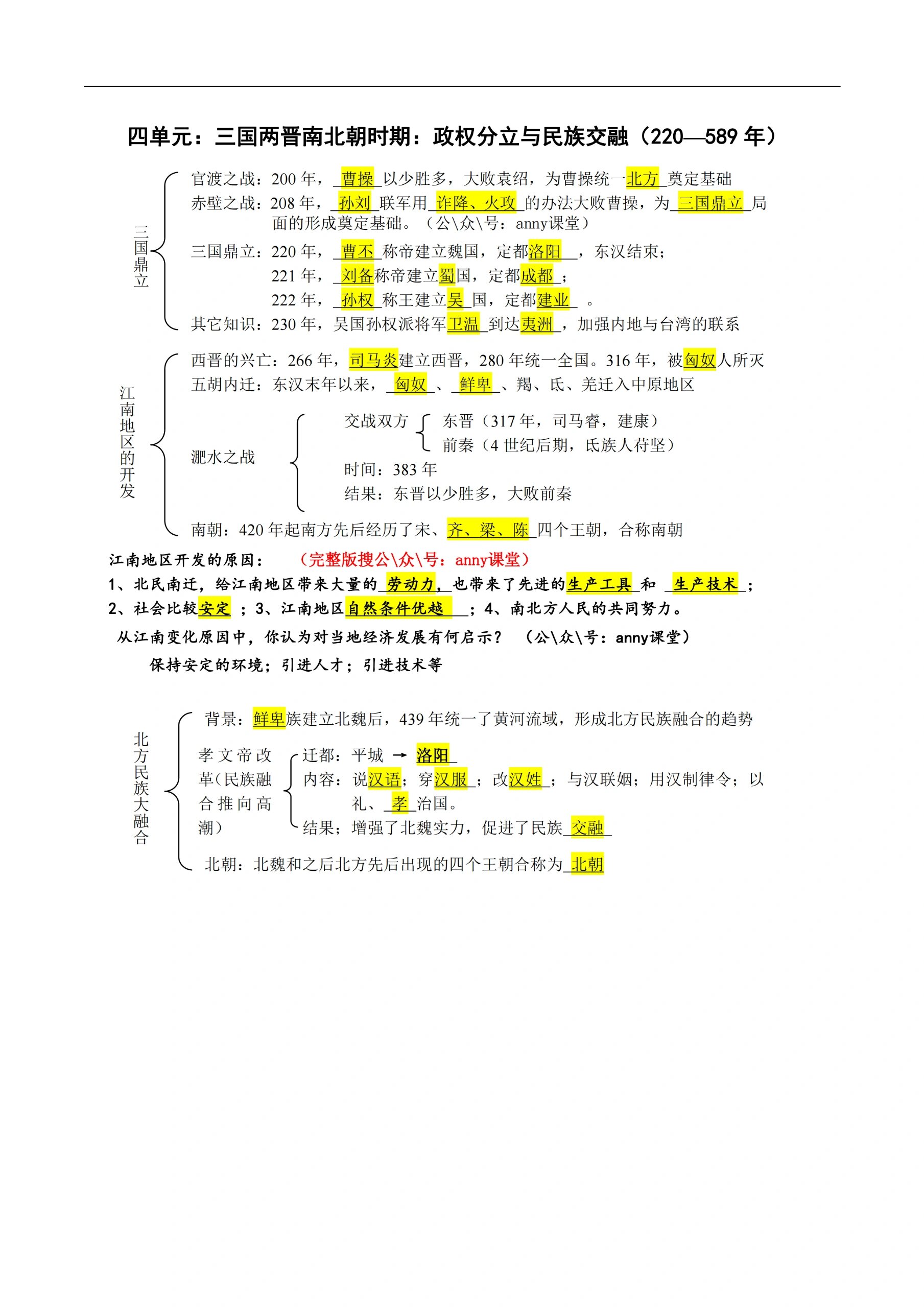 
历史七上复习提纲  第1张
