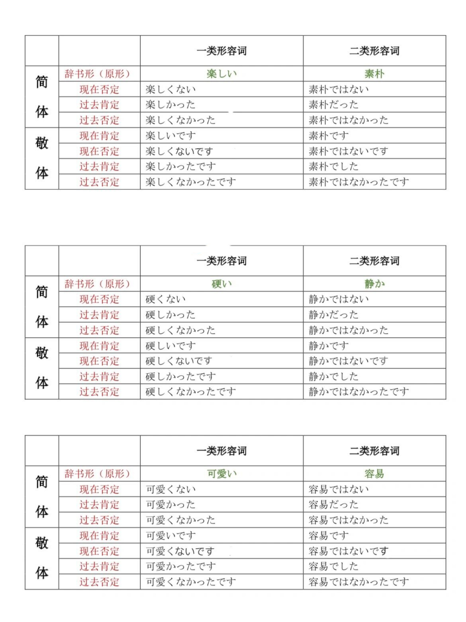日语形容词活用90 日语一类形容词和二位形容词变形规则 	 欢迎大家
