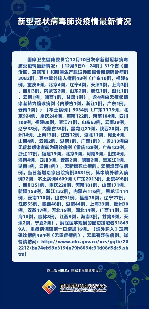 关于新闻新冠状肺炎最新消息100字左右的信息