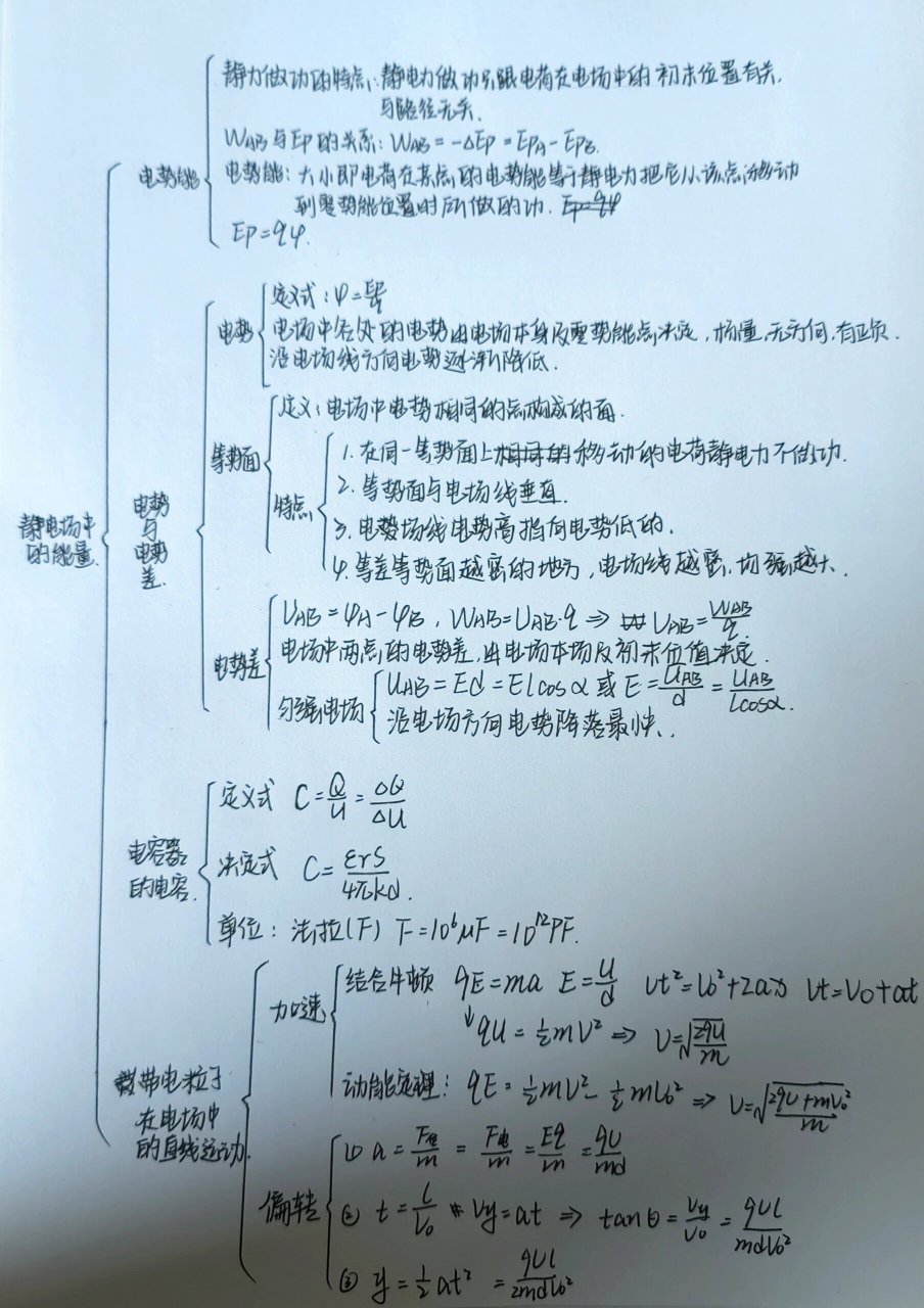 高中物理 高二物理必修三第十章思维导图