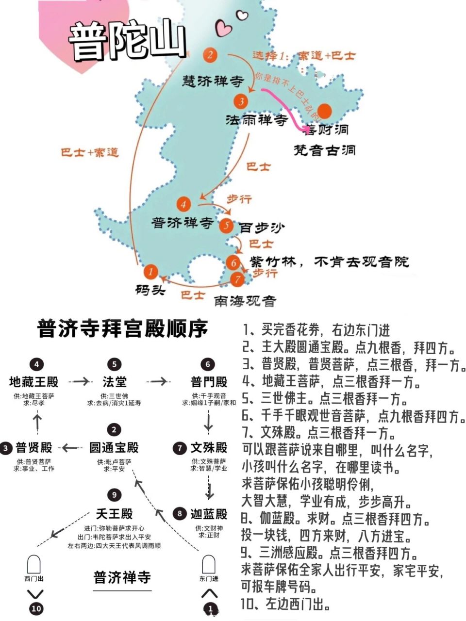 普陀山路线攻略 看完就懂|普济寺 南海观音 图片按时间顺序放的,最后