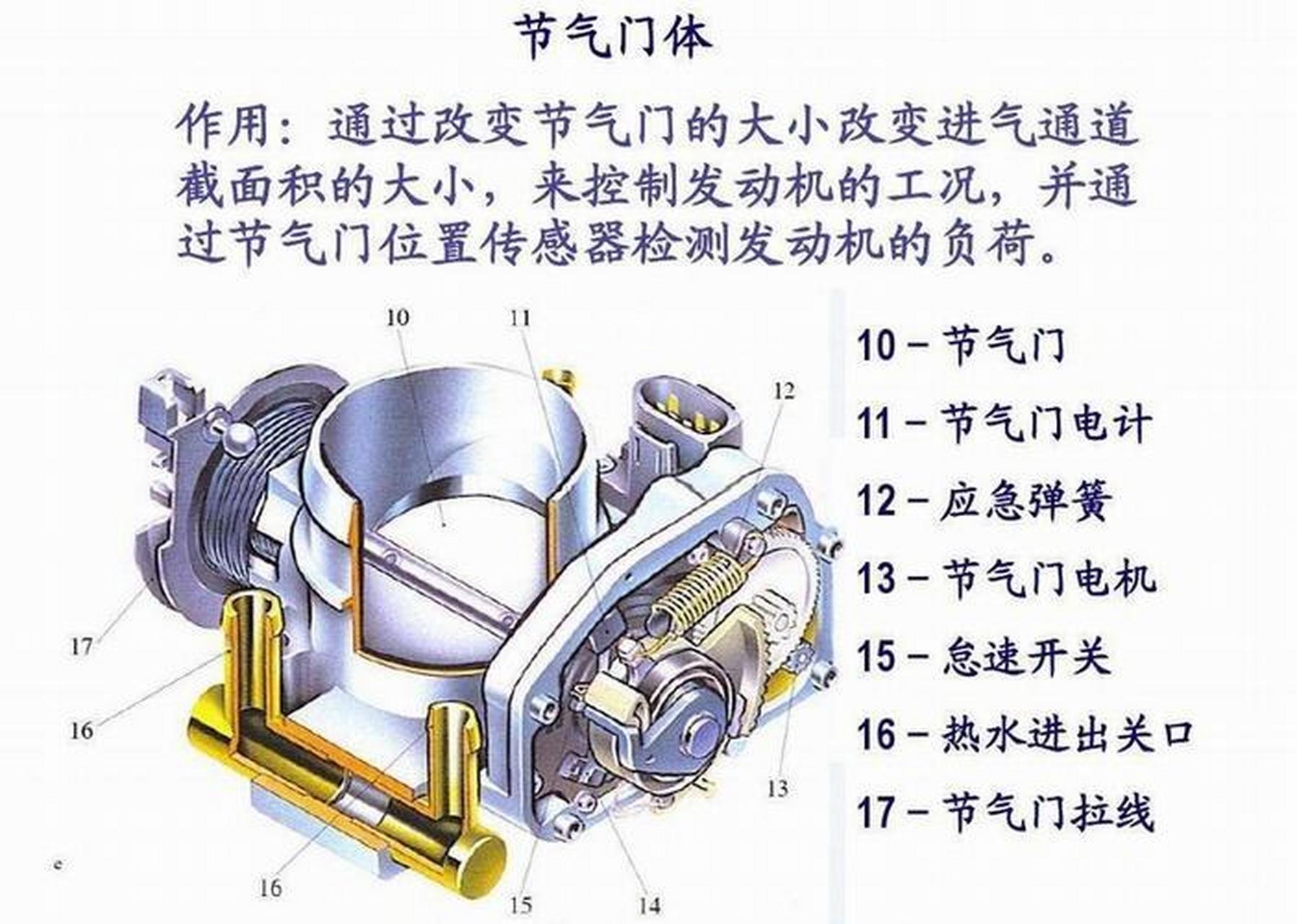 气门室结构图片