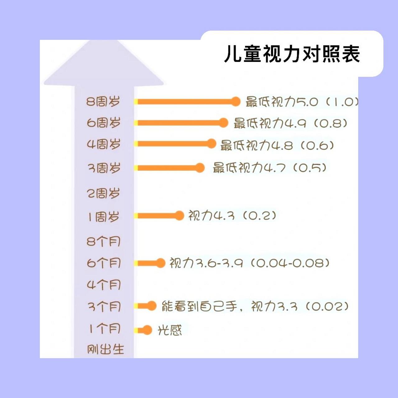 儿童视力正常与年龄对照表 家里的孩子视力正常吗?