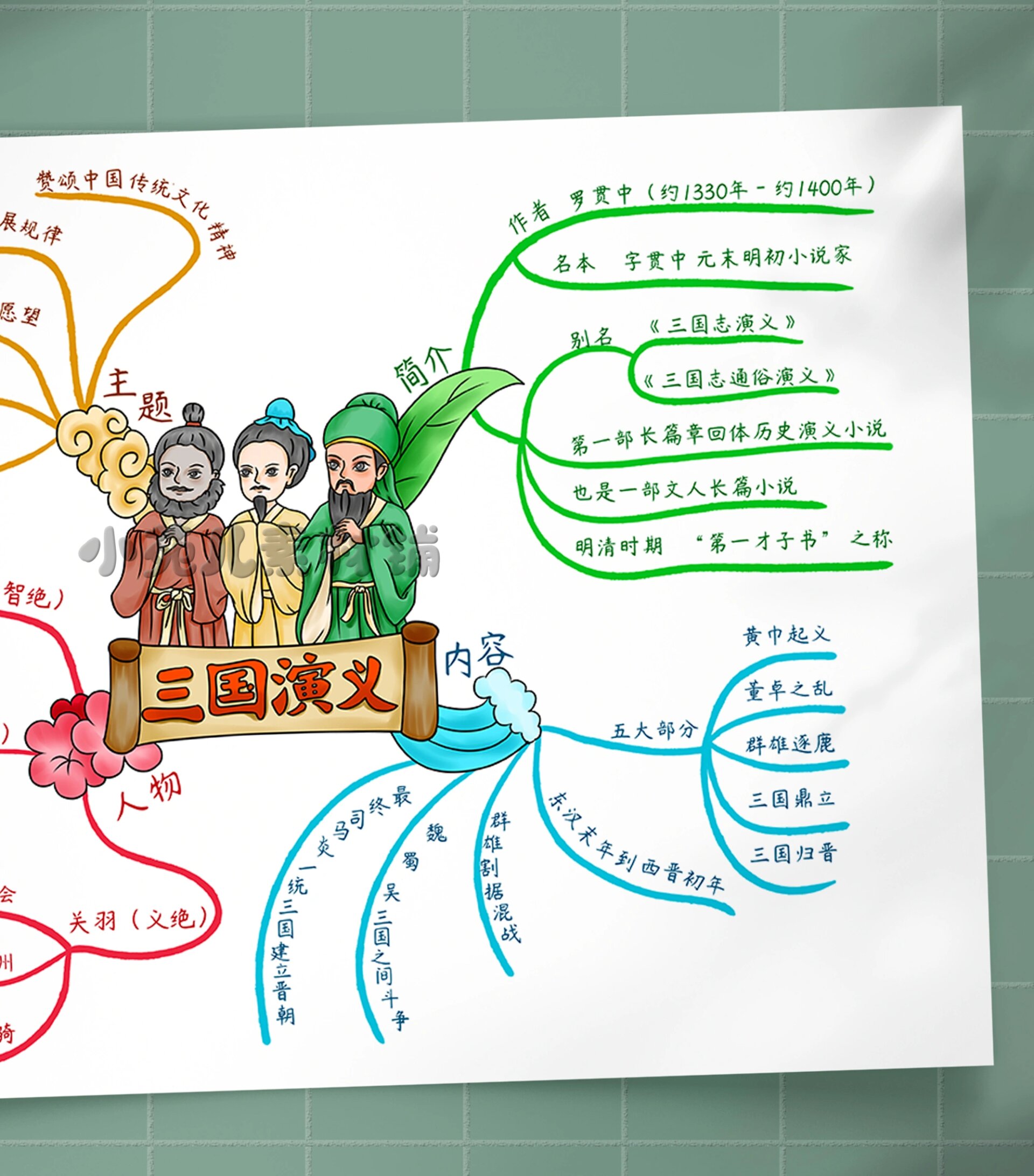 b364《三国演义》思维导图读书阅读好书推荐