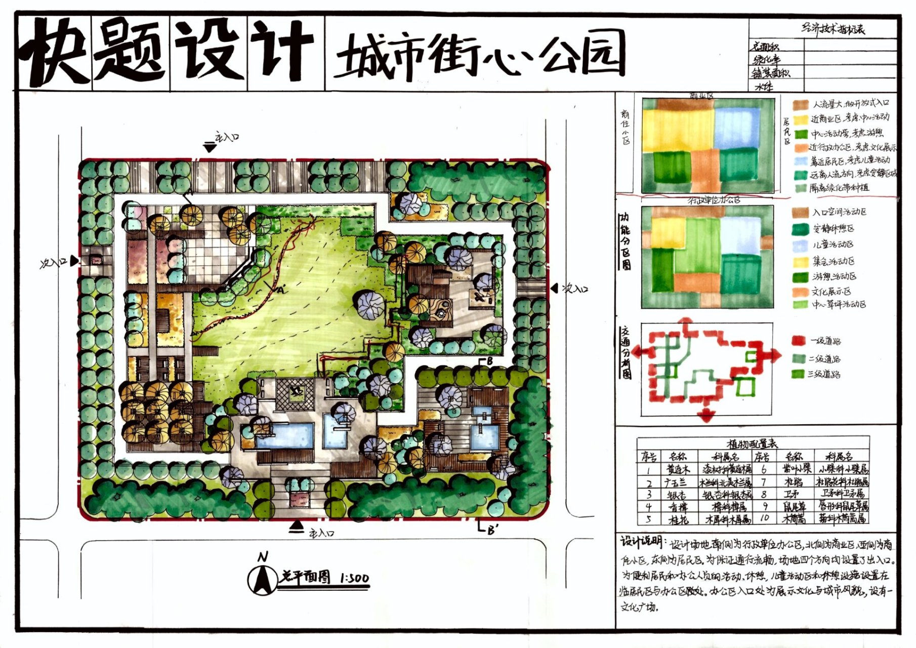 城市街心公园景观快题设计 云手绘学员快题作品分享