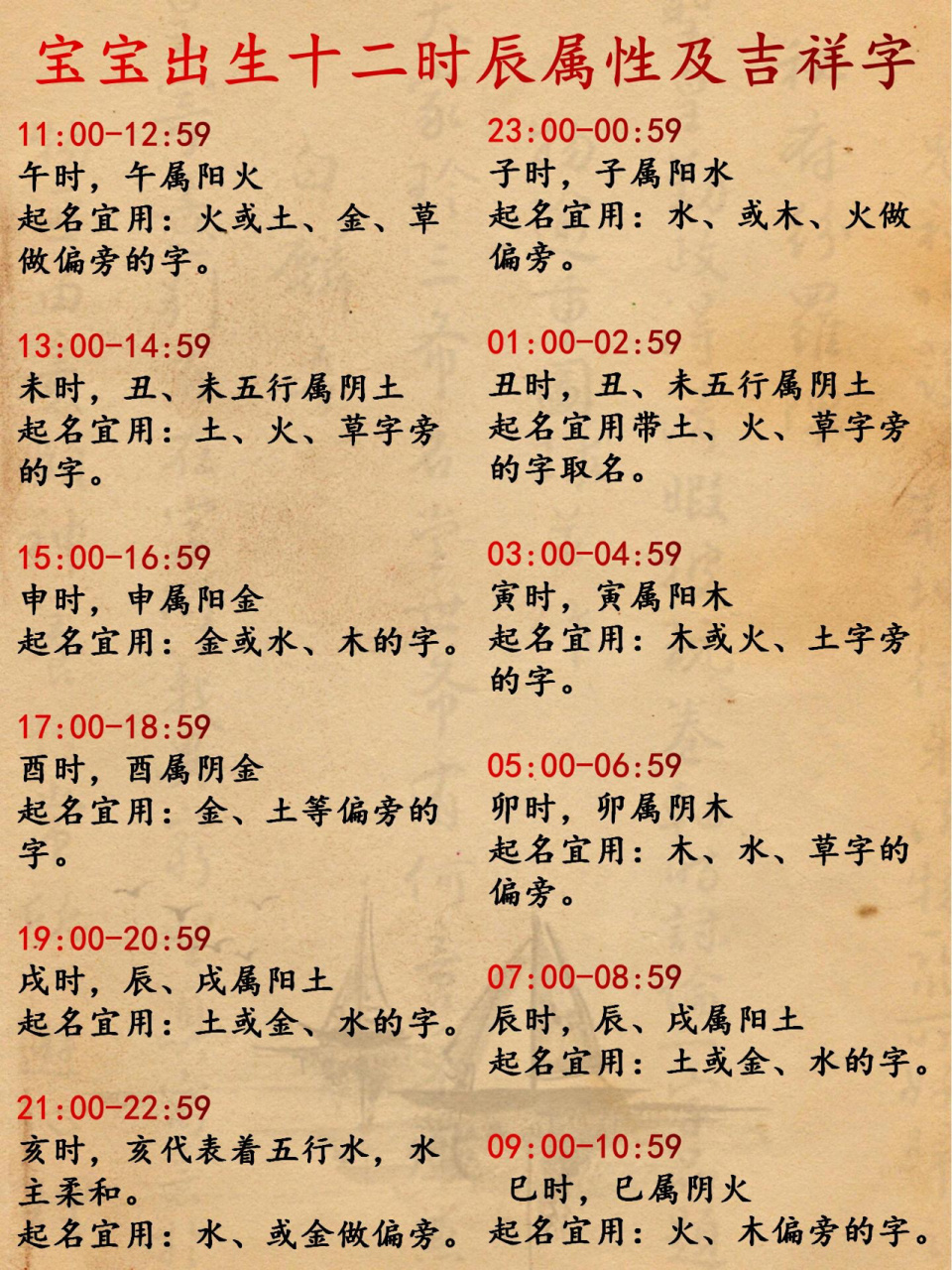 宝宝出生起名十二时辰属性及吉祥字 11:00-12:59 午时,午属阳火 起名