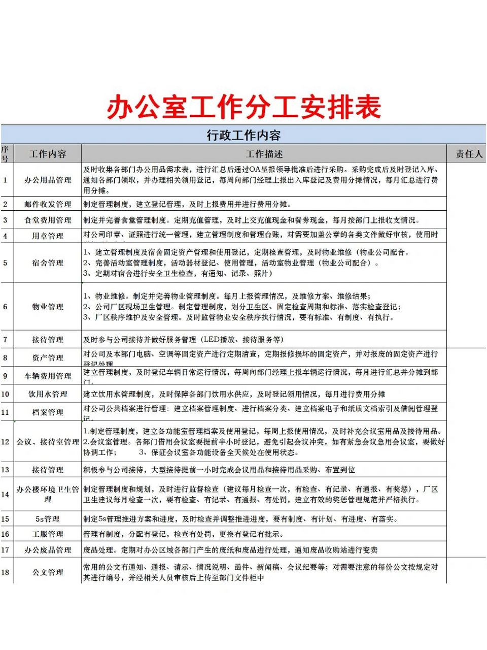 但是现在,有了这款神奇的办公室工作分工安排表,一切都变得轻松愉快