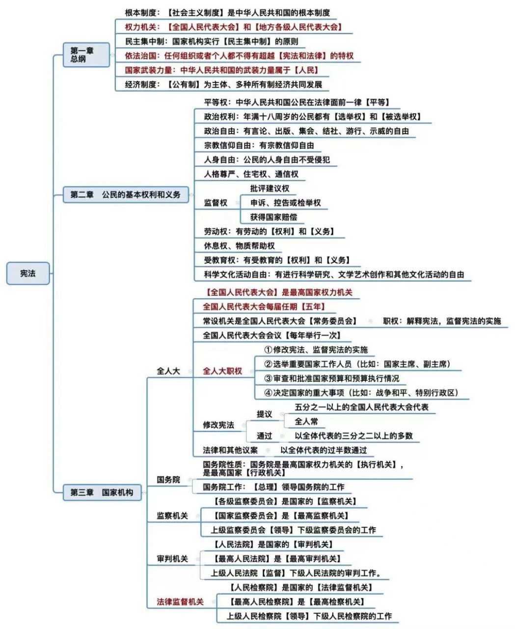 教资最新法律法规思维导图来了!共8部法律!