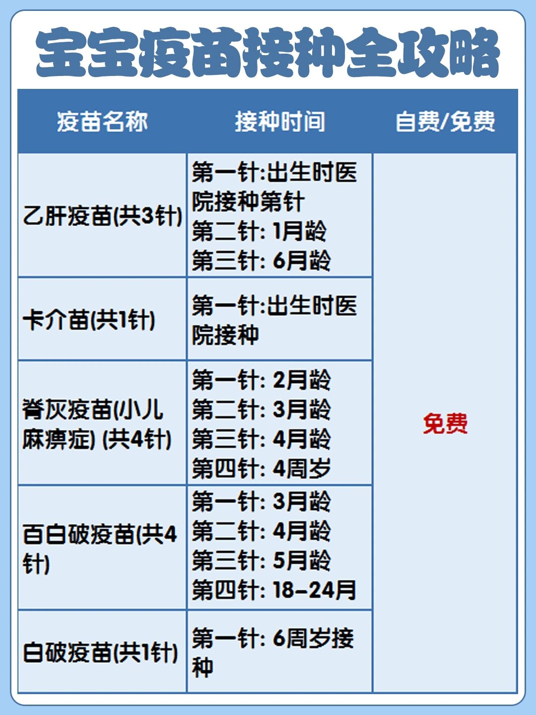 新手爸妈收藏73宝宝疫苗接种时间对照表